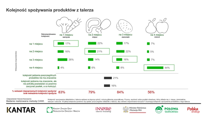 Krajowy Związek Grup Producentów Owoców i Warzyw (2)