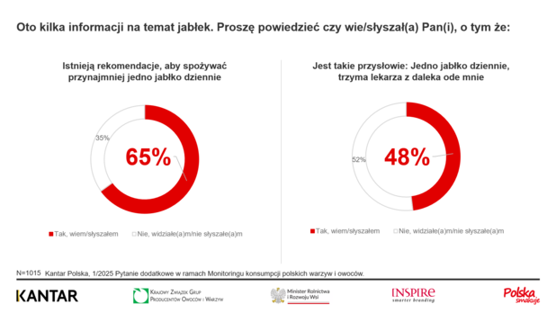 Towarzystwo Rozwoju Sadów Karłowych (2)