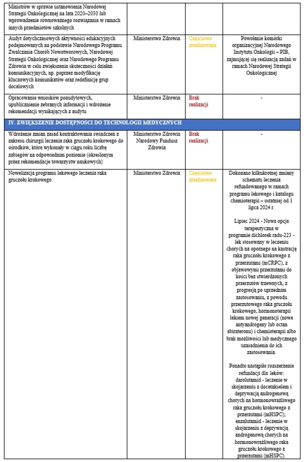 Federacja Przedsiębiorców Polskich (3)