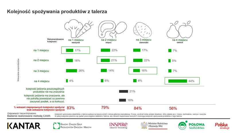 Krajowy Związek Grup Producentów Owoców i Warzyw (3)