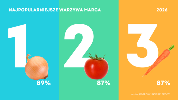 Krajowy Związek Grup Producentów Owoców i Warzyw (3)