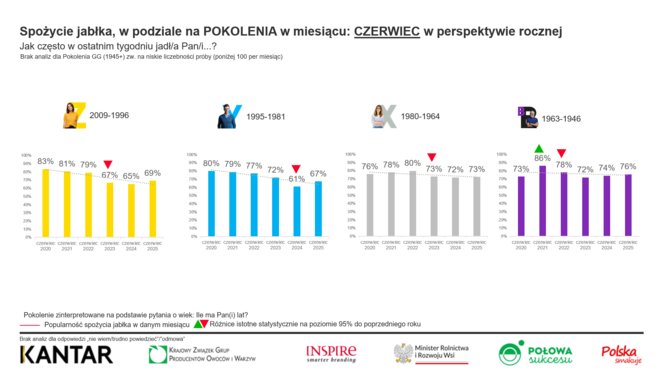Towarzystwo Rozwoju Sadów Karłowych (3)