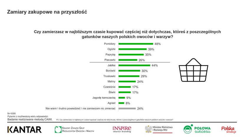 Krajowy Związek Grup Producentów Owoców i Warzyw (4)