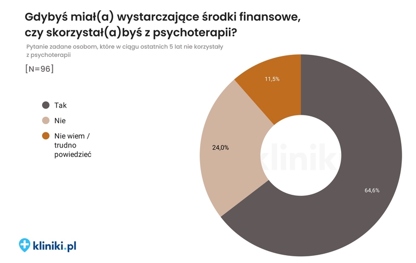 Kliniki.pl (4)