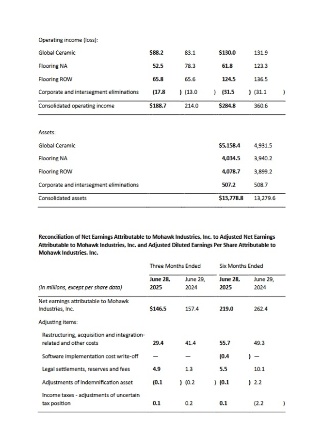 Mohawk Industries, Inc. (4)