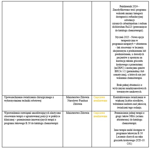 Federacja Przedsiębiorców Polskich (4)