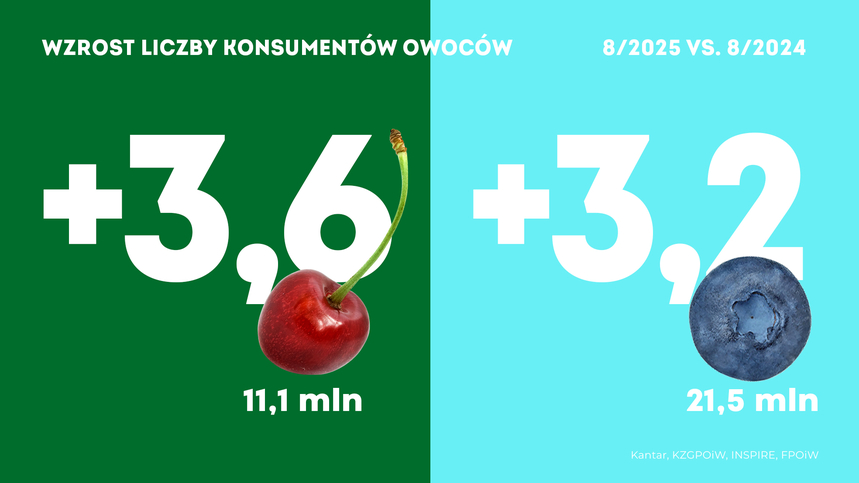 Krajowy Związek Grup Producentów Owoców i Warzyw (3)