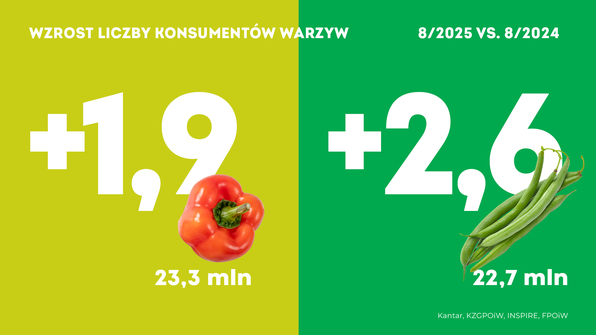 KANTAR Sierpień 2025 (4)