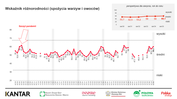 KANTAR Sierpień 2025 (5)