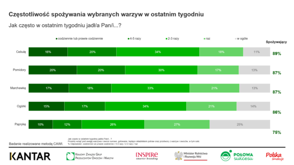 Krajowy Związek Grup Producentów Owoców i Warzyw (5)