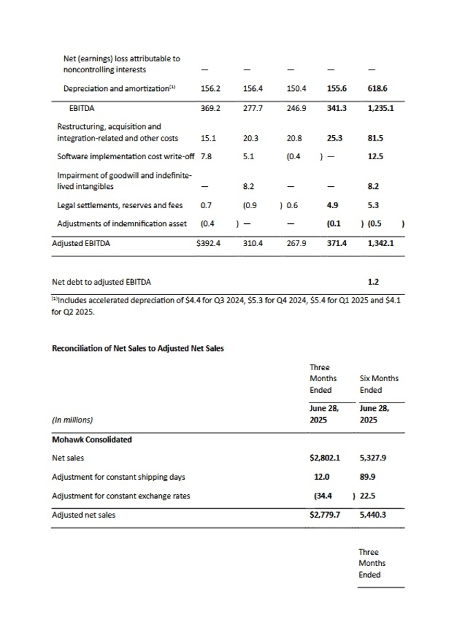 Mohawk Industries, Inc. (6)