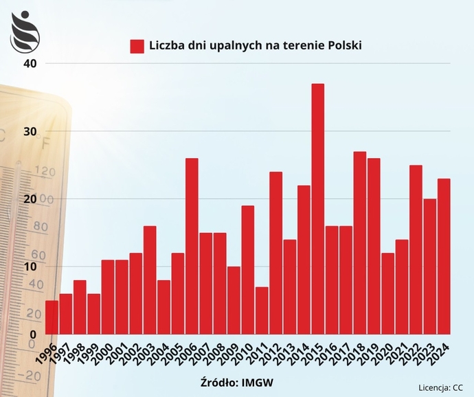 Fundacja Polska z Natury (7)