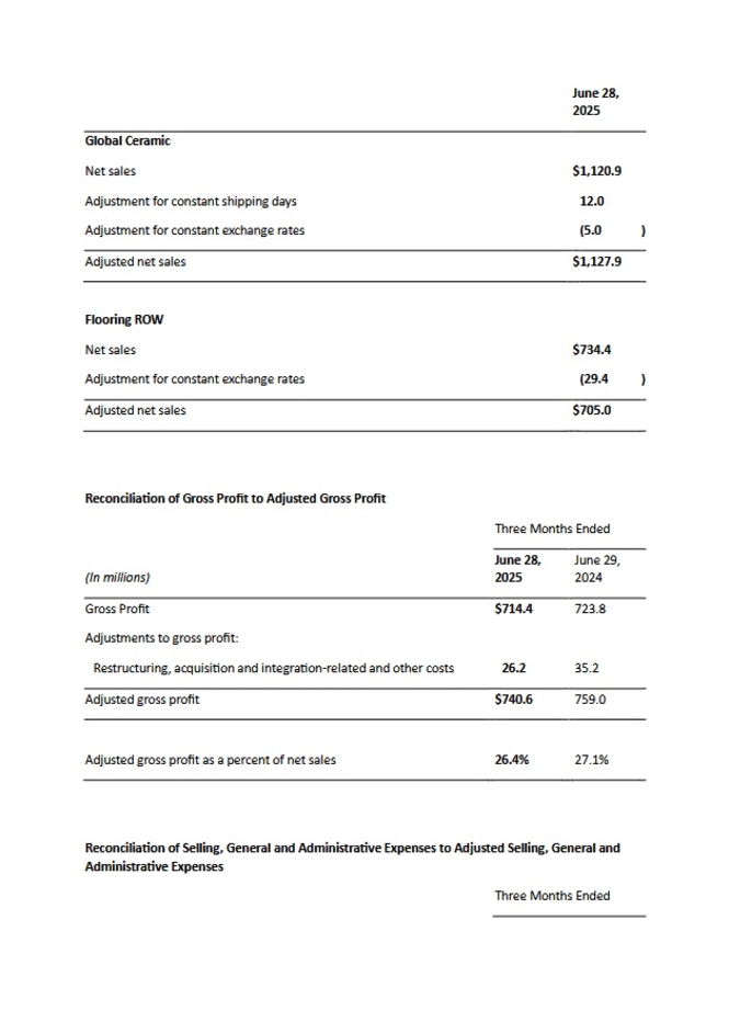 Mohawk Industries, Inc. (7)