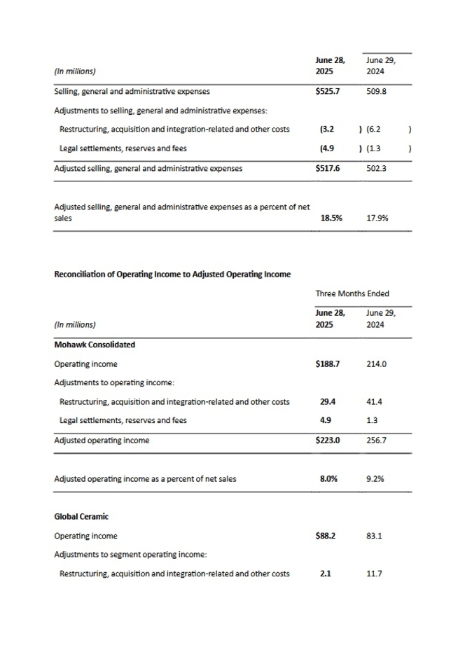 Mohawk Industries, Inc. (8)