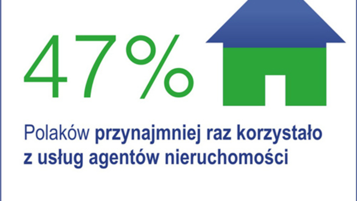 47% Polaków korzystalo z usług agentow