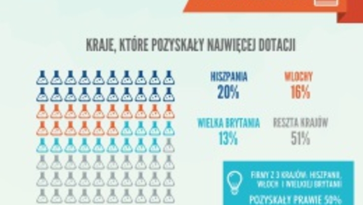 ATEKNEA INFOGRAFIKA Instrument wyniki