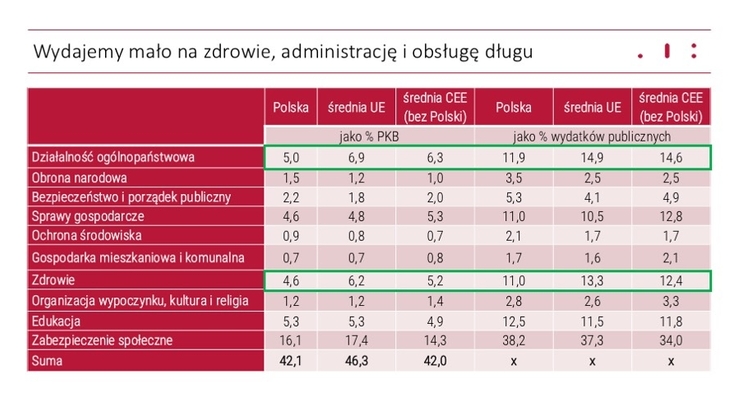 IBS – Charakterystyka źródeł dochodów i kierunków wydatków publicznych w Polsce 19.04.16