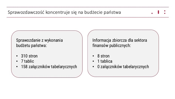 IBS – Słabości prezentacji danych o finansach publicznych w Polsce 1