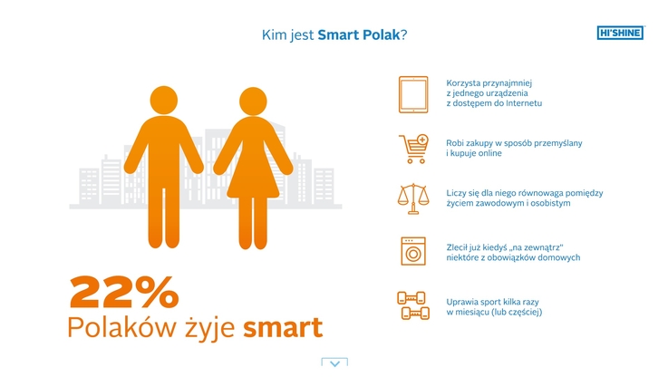 Kim jest Smart Polak?