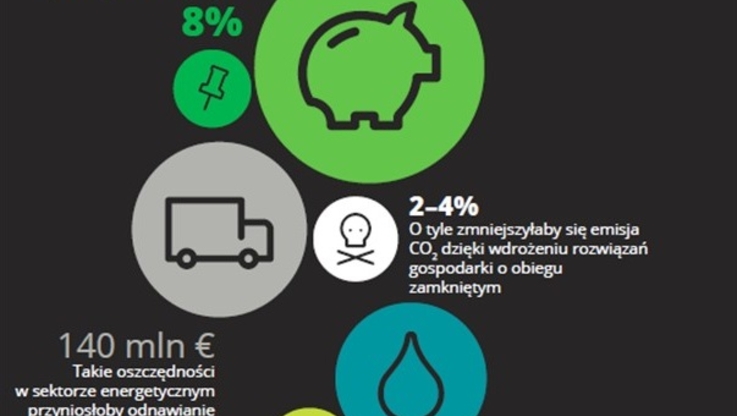 Infografika - Deloitte