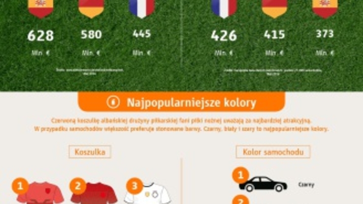 AutoScout24 - infografika