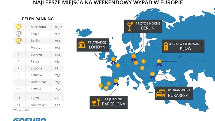 Dokąd wybrać się w 2017 roku?