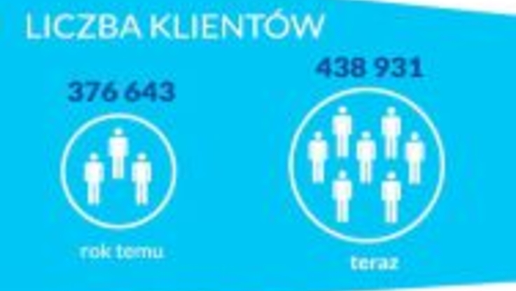 Rekordy Internetowykantor.pl i Walutomat - infografika