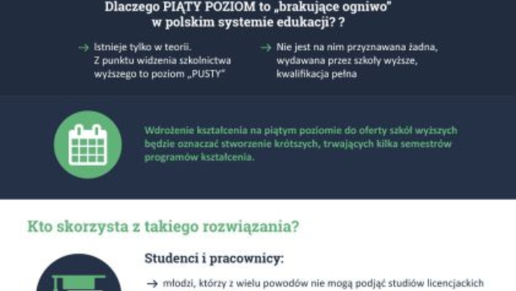 Fundacja Rektorów Polskich - infografika