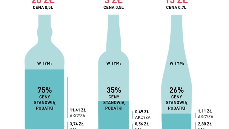 Podatki w cenie alkoholu