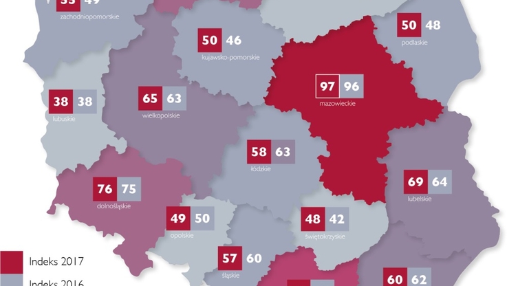 Indeks Millennium 2017-2016 - porównanie wyników ze źródłem