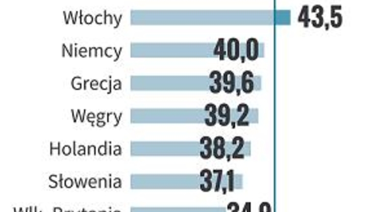 Obciążenia podatkowe