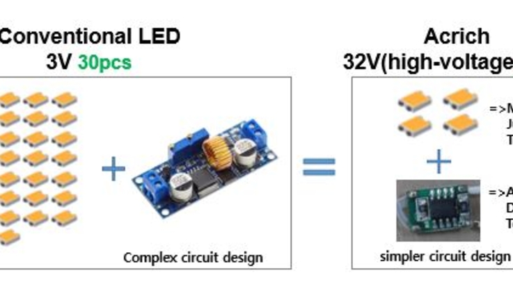 LED - porównanie produktów