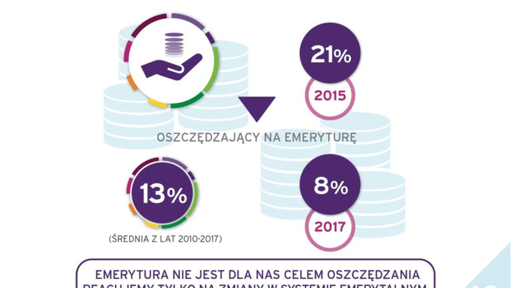 Postawy Polaków wobec finansów - Raport (1)