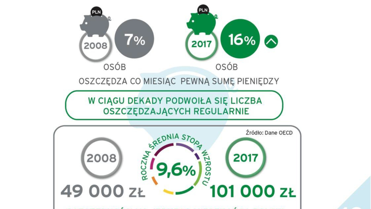 Postawy Polaków wobec finansów - Raport (2)
