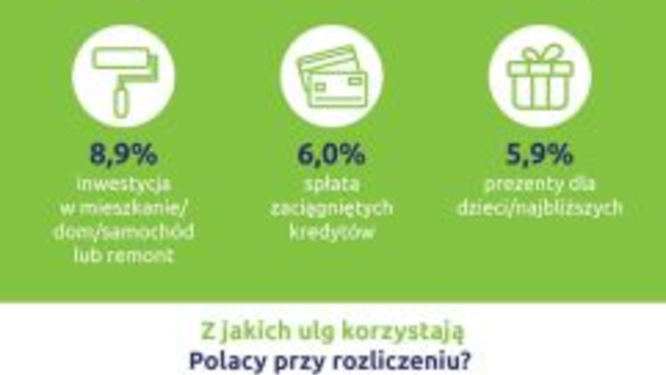 Na co Polacy wydadzą zwrot podatku (2)