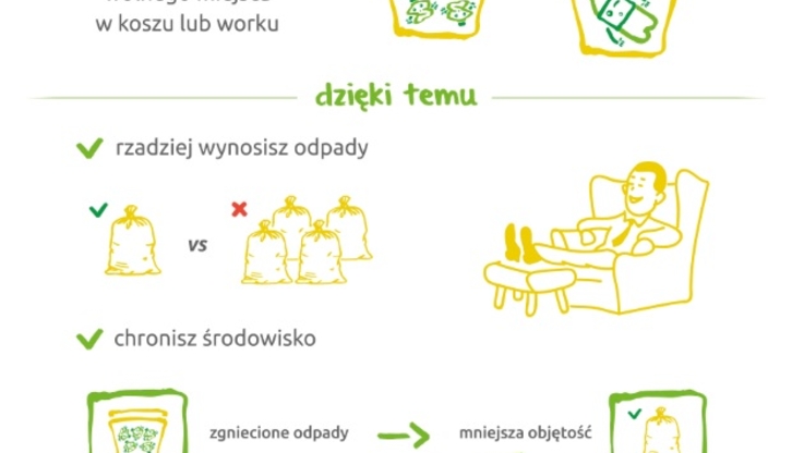 Zgnieć - infografika