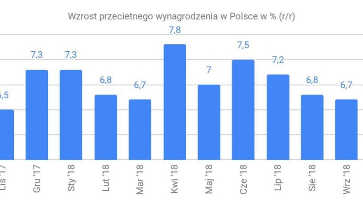 Opracowanie Walutomat.pl na podstawie danych z pl.tradingeconomics.com