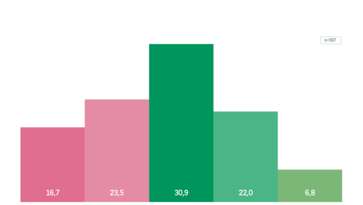 2019 prognoza - kondycja finansowa gospodarstw