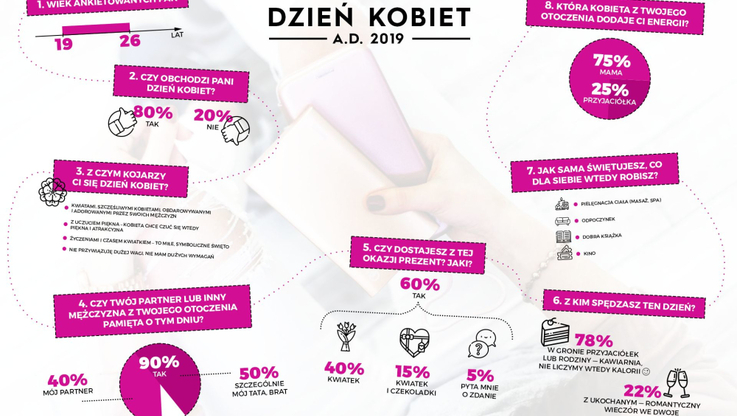 Hama Polska/Dzień Kobiet AD 2019 infografika
