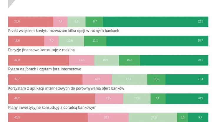 Podejmowanie decyzji finansowych przez rolników