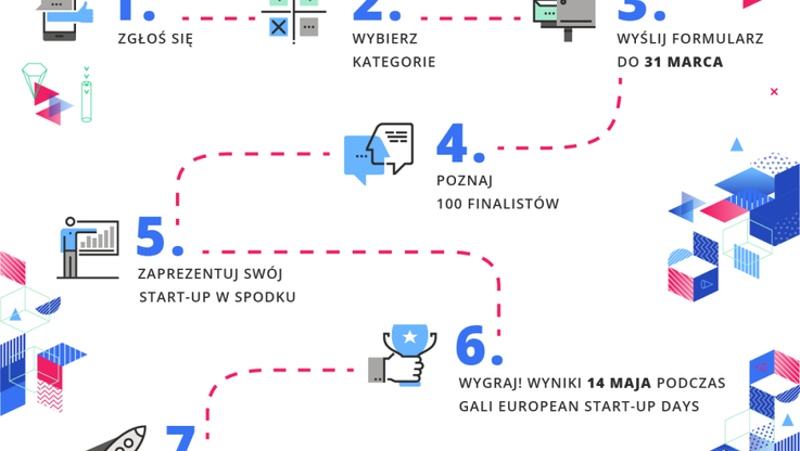 Start-up Challenge - infografika