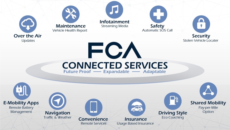 FCA Connected Services