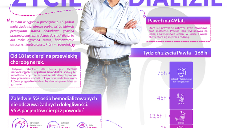 Życie na dializie - infografika
