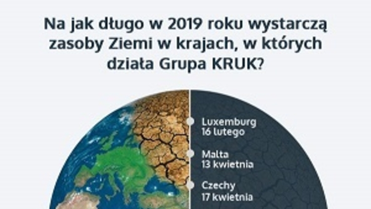 Międzynarodowy Dzień Długu Ekologicznego (2)