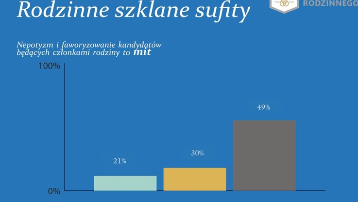 Pracownicy o Firmach Rodzinnych (1)