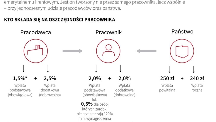 PPK - infografika