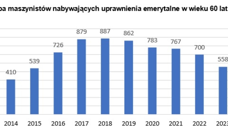 Związek Niezależnych Przewoźników Kolejowych (1)