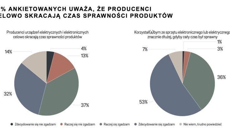 Badanie Stena Recycling - grafika 1