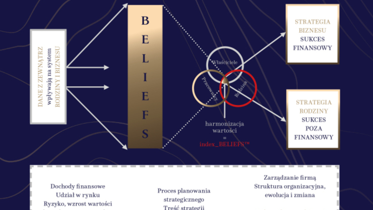 Model BELIEFS (2)