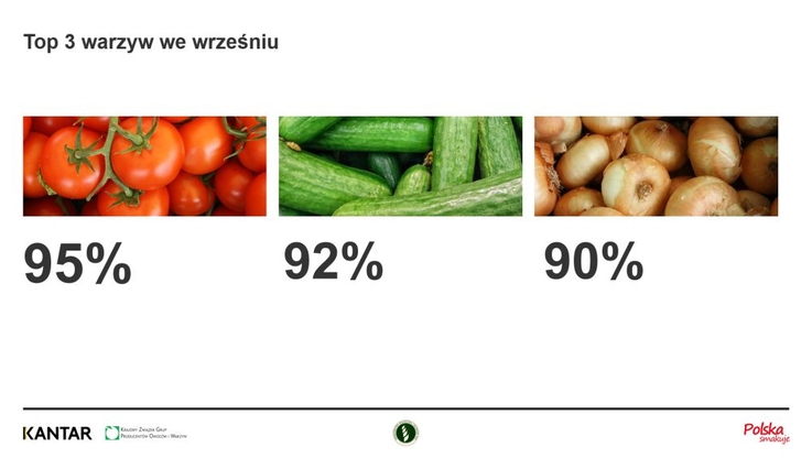 NBKWiO Konsumpcja warzyw i owoców we wrześniu 2020 (2)